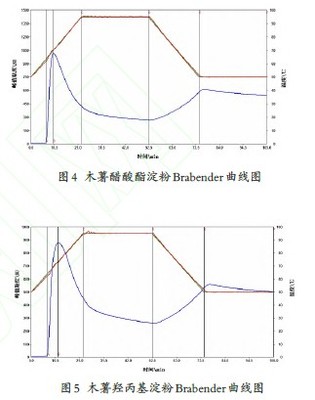 食用面類對(duì)變性淀粉的應(yīng)用|黃糊精_價(jià)格-桓臺(tái)縣錦湖變性淀粉廠